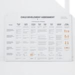 What Are Developmental Milestones?