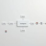 A detailed task management workflow diagram set against a clean, minimalist background. In the foreground, a central process flow with distinct stages - capture, clarify, calendar - represented by clear geometric shapes. Surrounding this, smaller supporting elements like calendars, to-do lists, and productivity icons, all rendered in a muted color palette. Lighting is soft and diffused, creating depth and emphasizing the diagram's structure. The overall mood is one of organization, efficiency, and a pragmatic approach to managing tasks and projects.